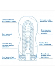 Мастурбатор с охлаждающей смазкой TENGA Original Vacuum Cup Extra Cool - Tenga - в Элисте купить с доставкой